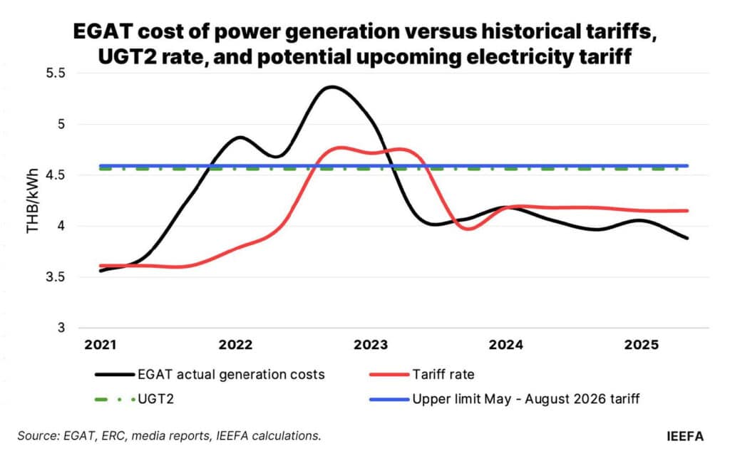 cost of power generation