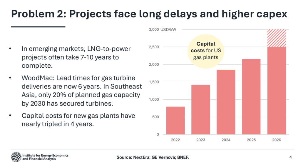 Asian LNG gas turbine lead times stretch to six years with only 20% of Southeast Asia 2030 capacity secured — Sam Reynolds IEEFA Gastech 2026
